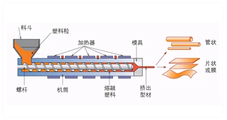 注塑应用